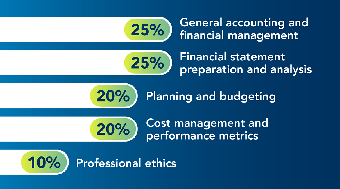 An overview of competencies for the FMAA certification