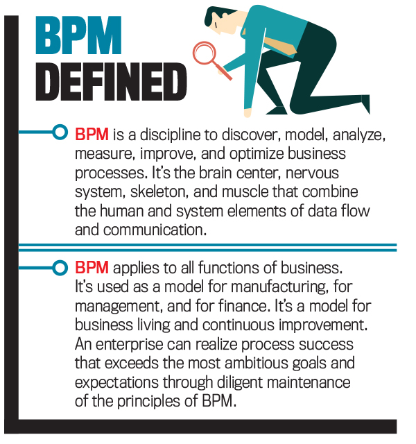 a person with magnifying glass showing what define bpm