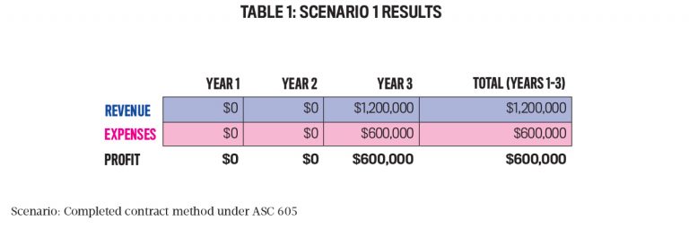 Table 1