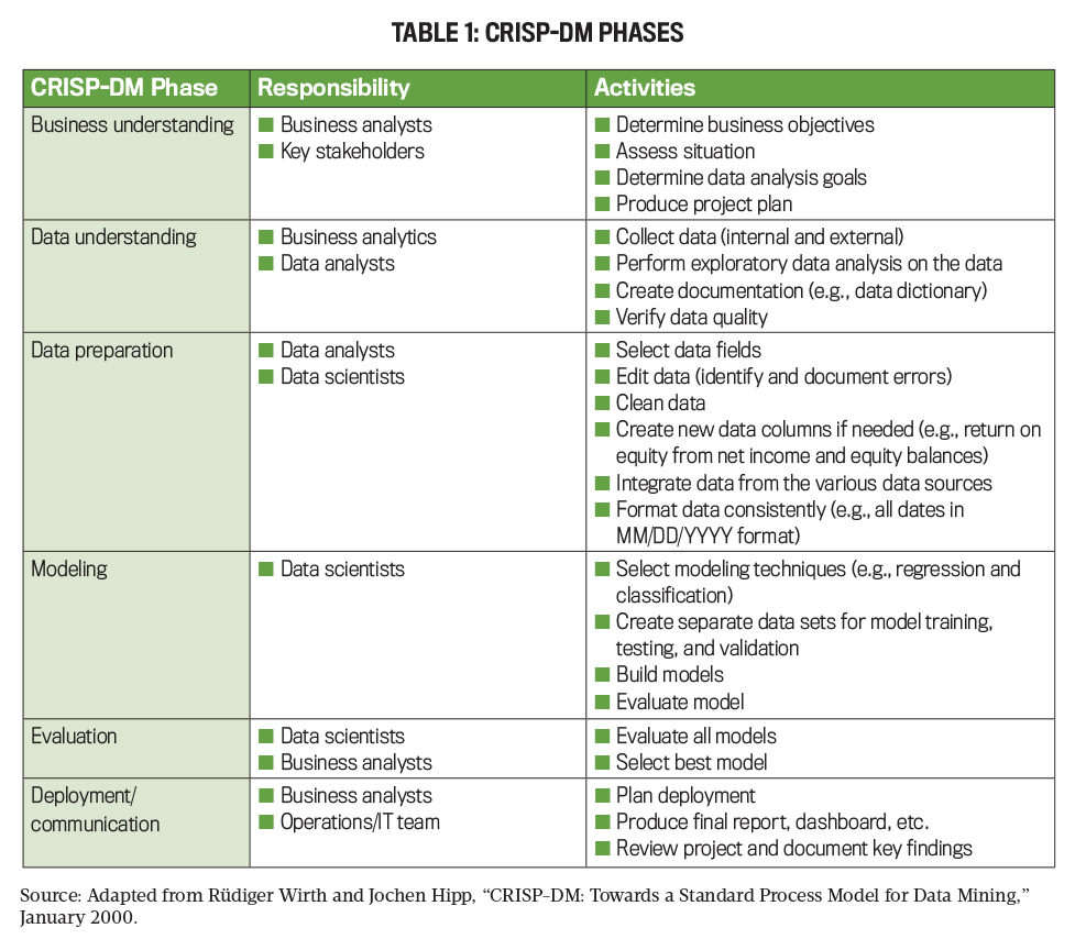 Table 1