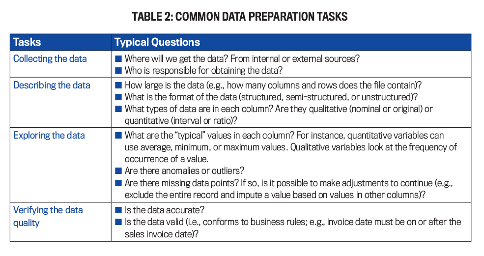 Table 2