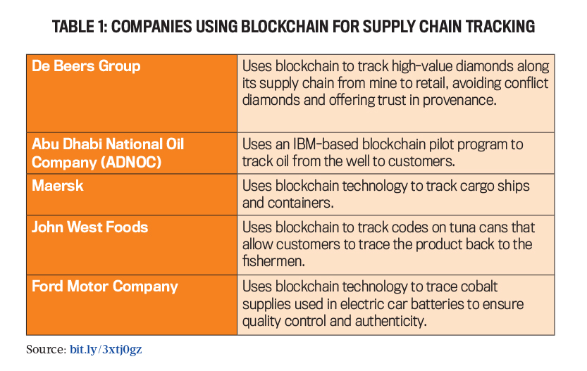03-2023-Pope(table1)