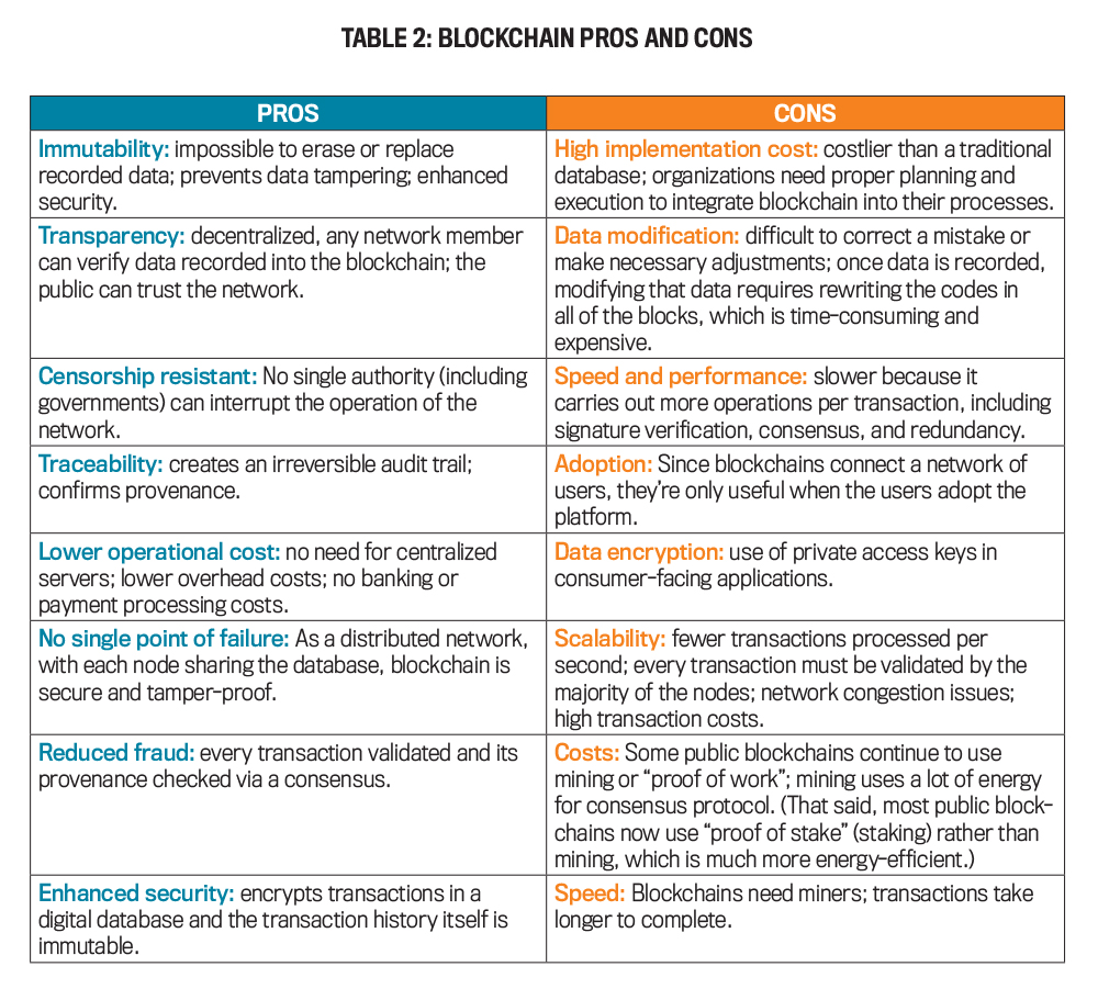 03-2023-Pope(table2)