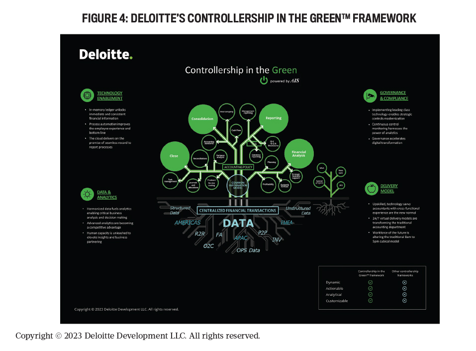 052023Deloittefigure4