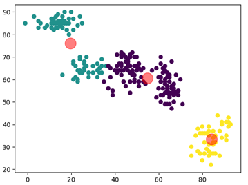 11Excel-Fig7