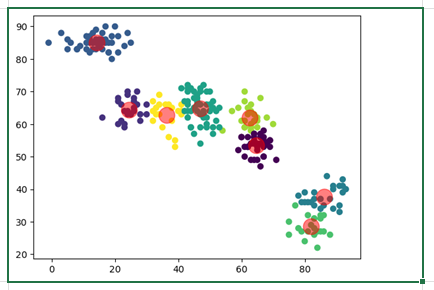 11Excel-Fig8