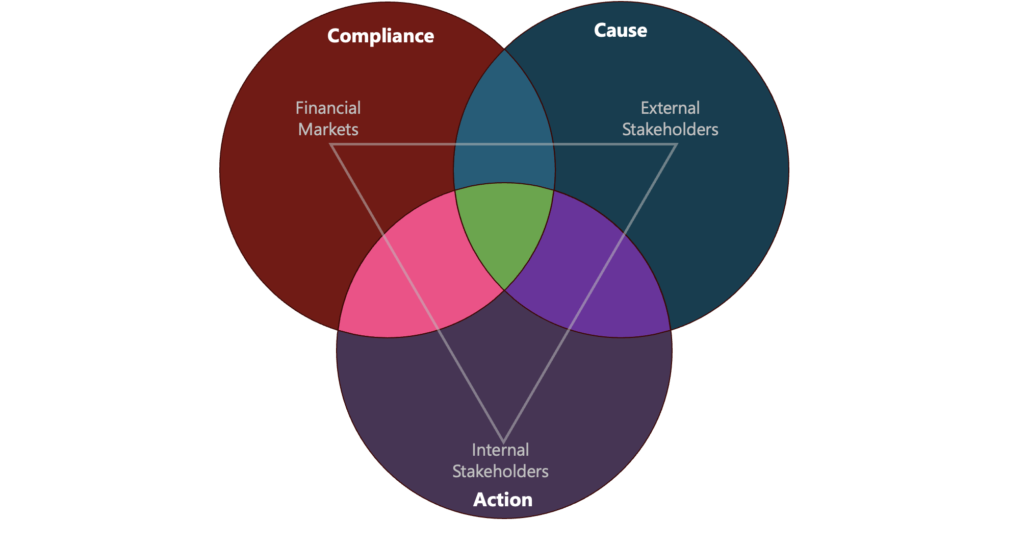 Figure 2 The Emergence of Blended Strategies