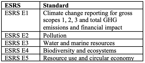 TABLE 1: Environmental Sustainability Reporting Standards 