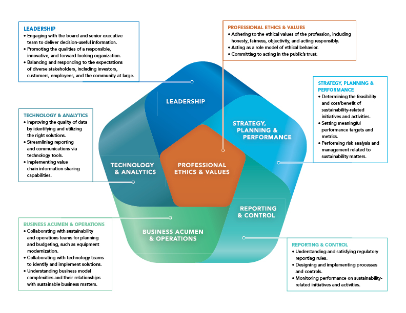 Framework bulleted list graphic. 
