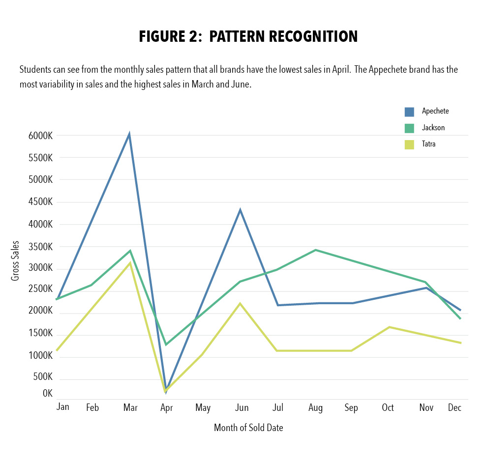 FIGURE 2: PATTERN RECOGNITION