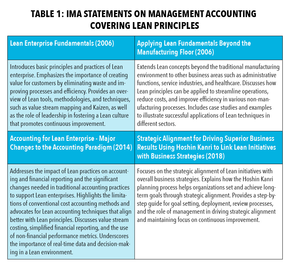 TABLE 1: IMA STATEMENTS ON MANAGEMENT ACCOUNTING COVERING LEAN PRINCIPLES