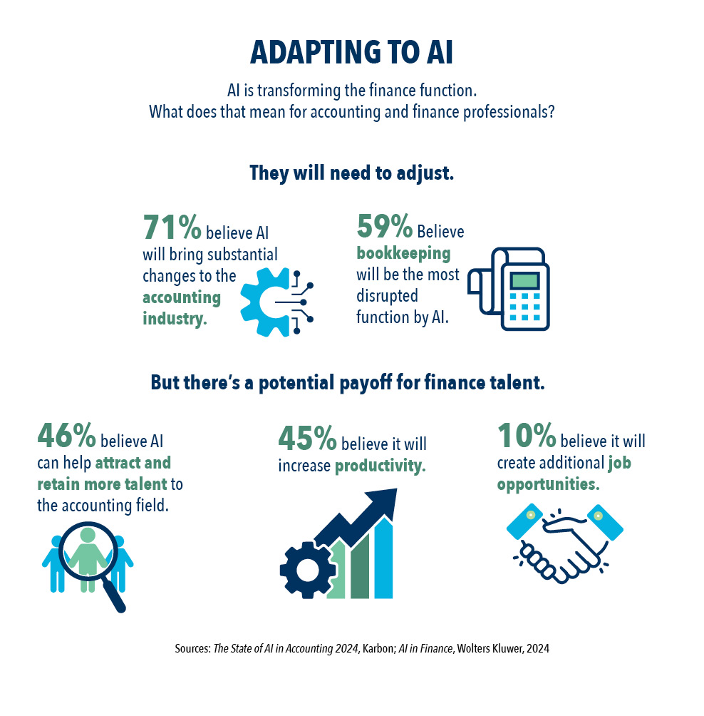 ADAPTING TO AI Al is transforming the finance function. What does that mean for accounting and finance professionals?