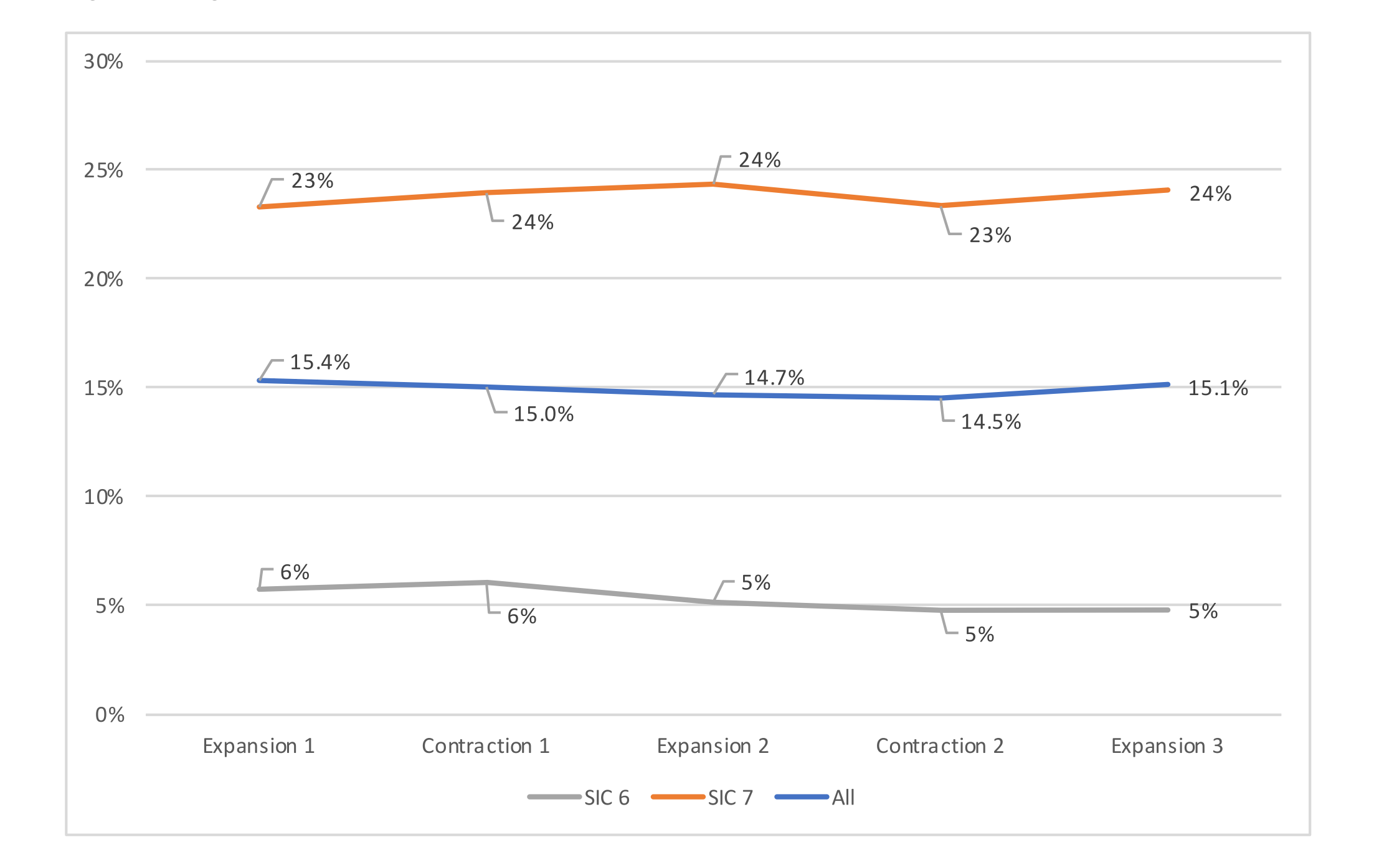 Magnitude of Goodwill graph