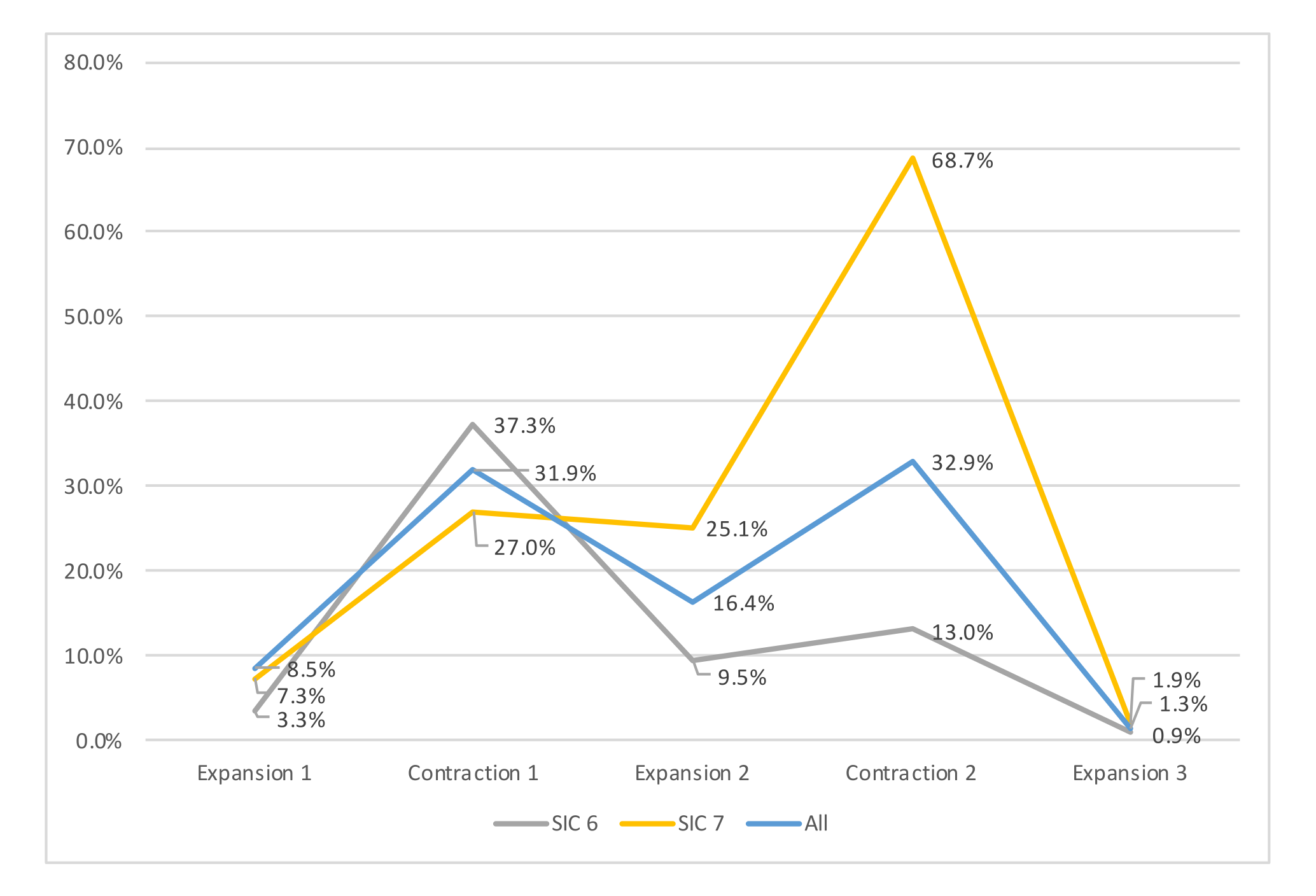 Impairment Effect on EPS graph