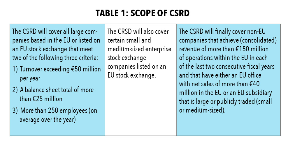 Table 1: Scope of CSRD