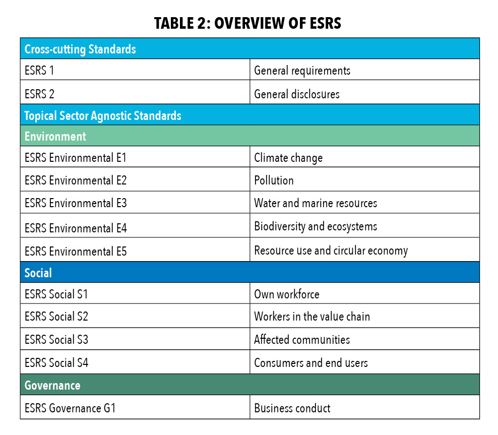 Table 2: Overview of ESRs