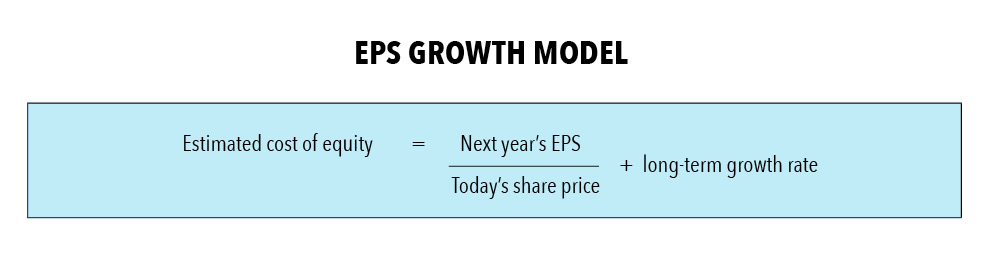 EPS Growth Model