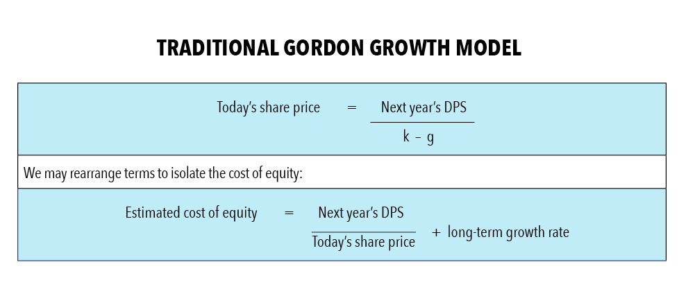 Traditional Gordon Growth Model