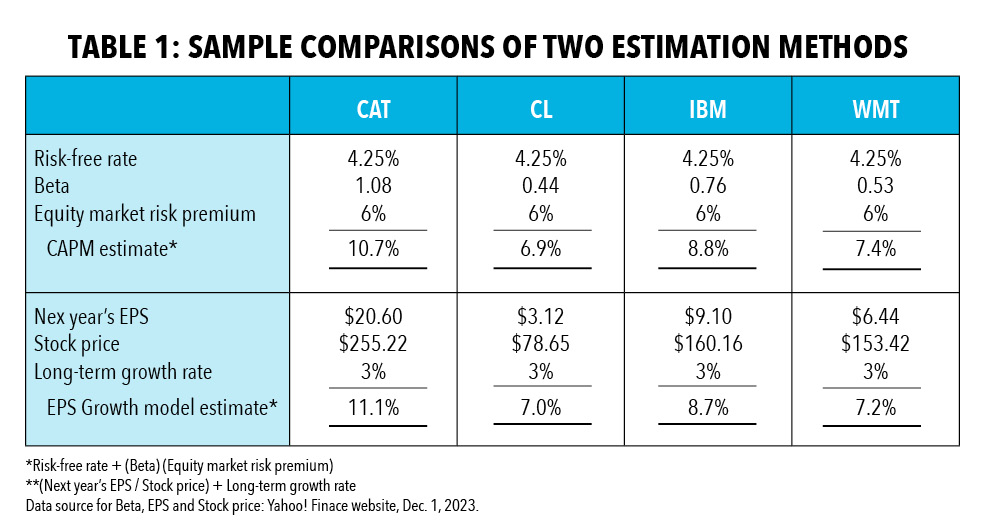 Table 1: Sample Comparisons of Two Estimation Methods
