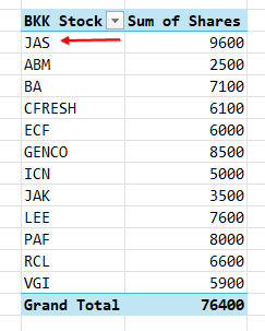 Filling Quarters in Excel Figure 6