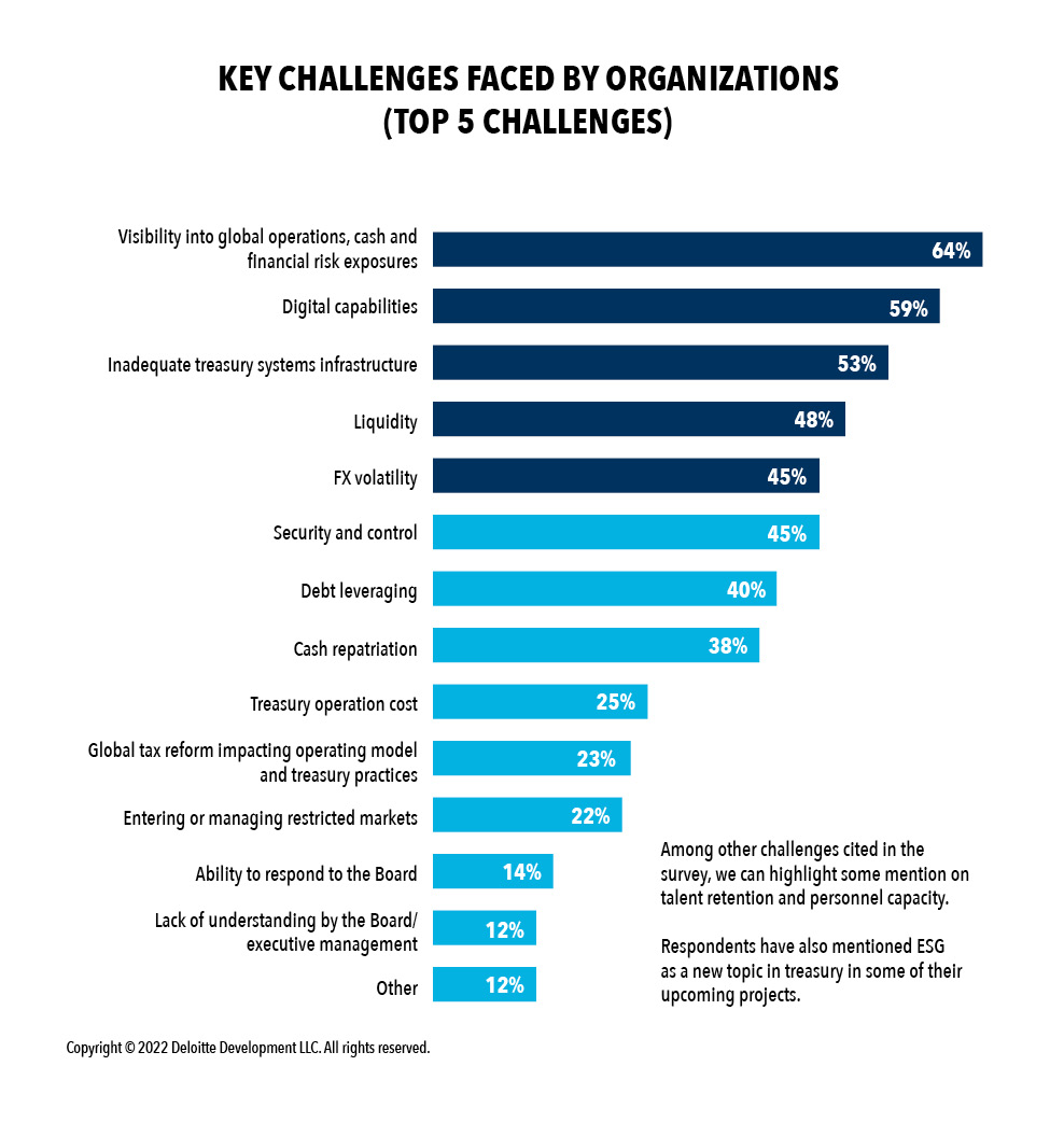 KEY CHALLENGES FACED BY ORGANIZATIONS