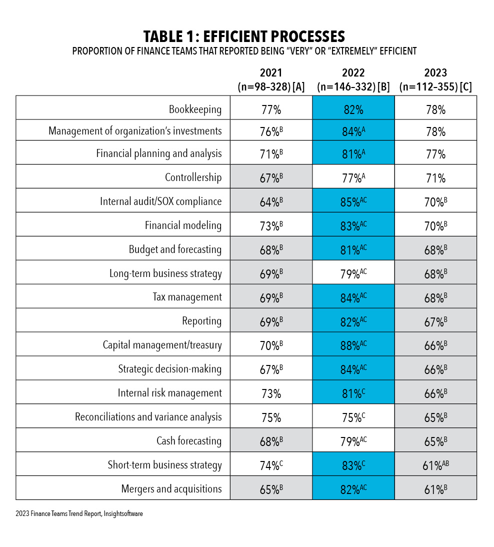 TABLE 1: EFFICIENT PROCESSES