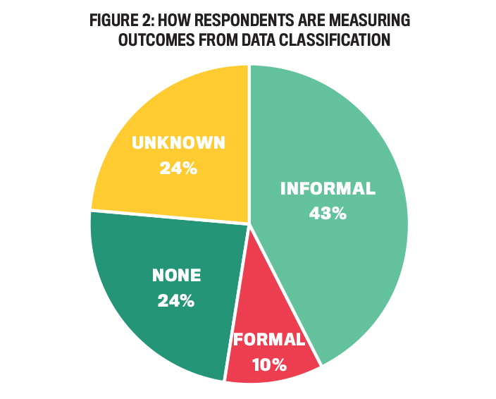 The Critical First Step To Data Security | IMA