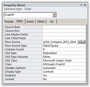 Access: Creating a Graph | IMA