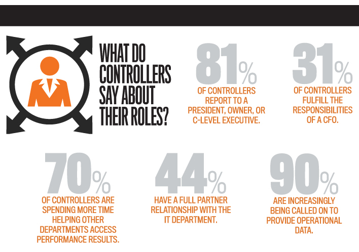 How Controllers Become Business Partners | IMA