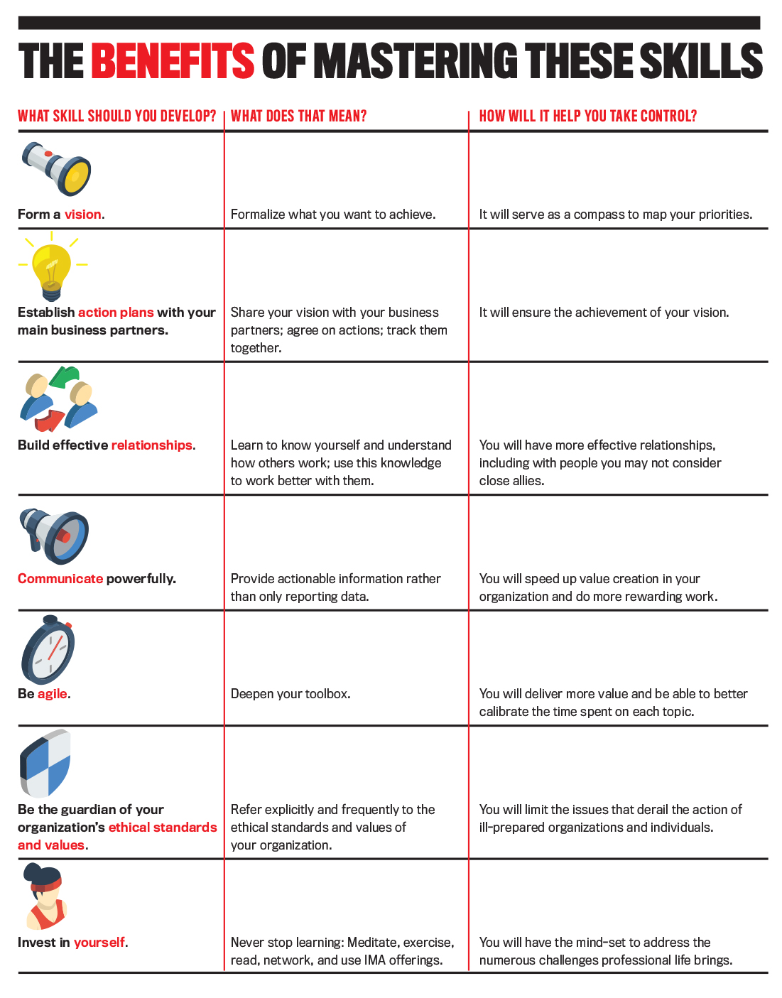 Seven Tips to Take Control | IMA