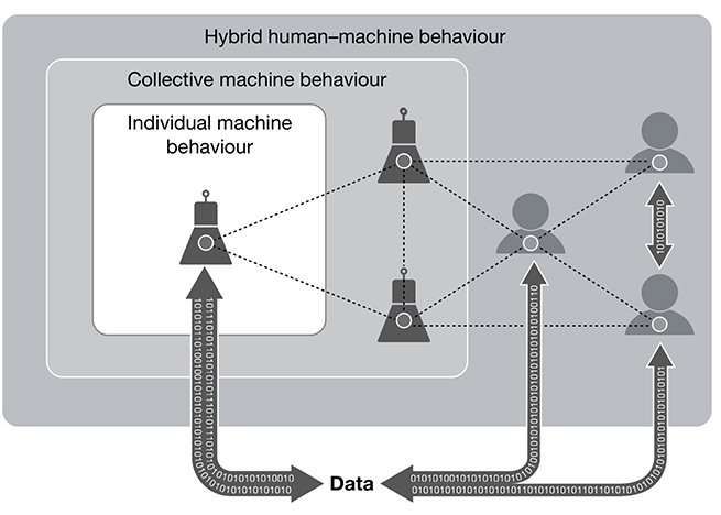 Understanding Machine Behavior | IMA