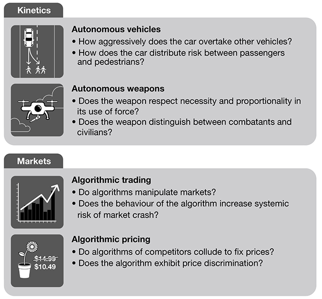 Understanding Machine Behavior | IMA