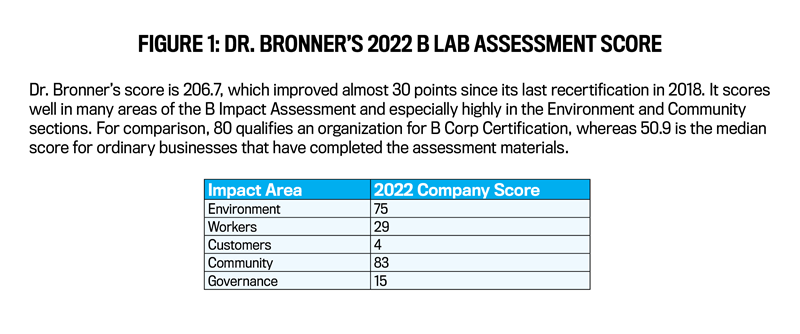 12Sustainabilityfigure1Final